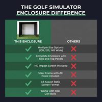 10/12/14Ft Outdoor Golf Training Simulator Cage Sports Practice Golf Simulator Enclosure with Impact Netting and All Poles — Comparison