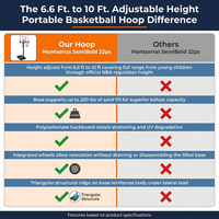 6.6 Ft. to 10 Ft. Adjustable Height Portable Basketball Hoop Goal Basketball System Basketball Equipment with Wheels — Comparison