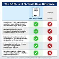 6.6 Ft. to 10 Ft. H Youth System Hoop Adjustment Portable Basketball Hoop Basketball System with Wheels — Comparison