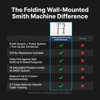 Folding Wall-Mounted Smith Machine — Comparison